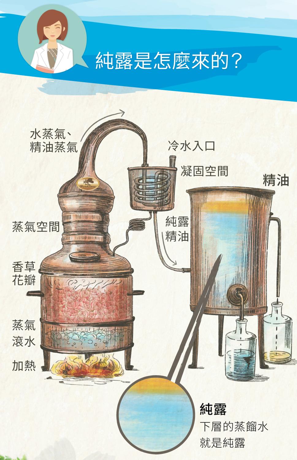 (伊朗)Purive Rose Hydrolat 食用級大馬士革玫瑰二次蒸餾純露 500ML 【現貨】